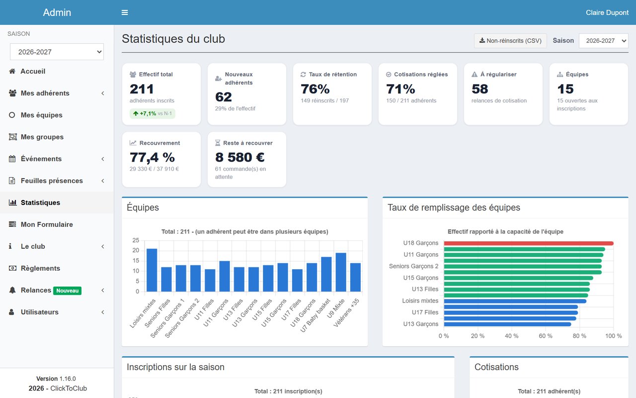 Statistiques du club : effectif et évolution sur la saison précédente, taux de réinscription, cotisations réglées, recouvrement, remplissage des équipes